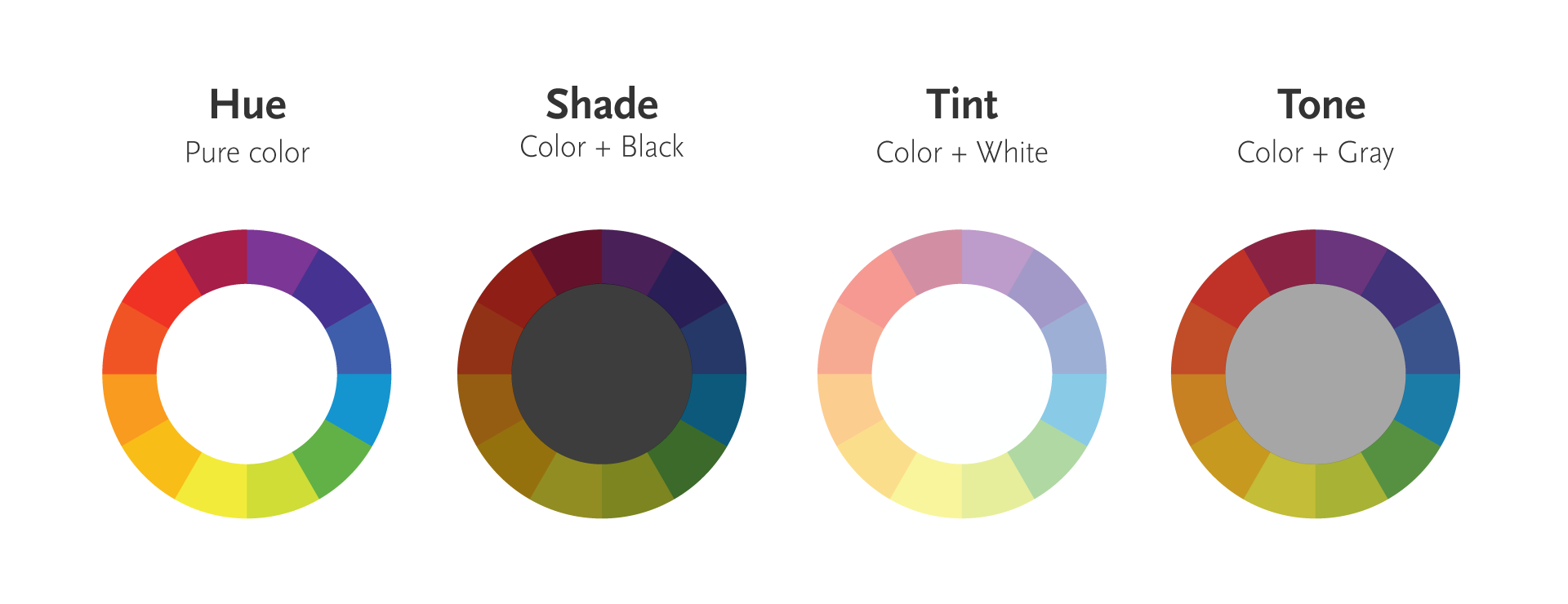 Color wheel illustrations showing shade, tint, and tone examples (Illustration: Frank Chezem)